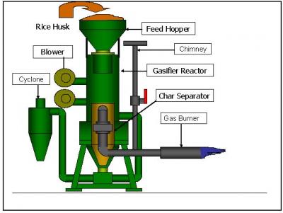 CF Rice Husk 2
